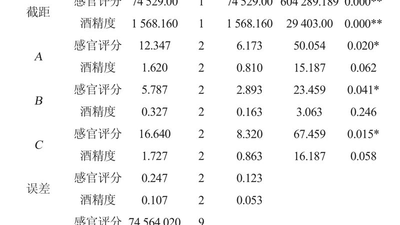 成都冷链自动化立体仓库：安装背后的关键要素