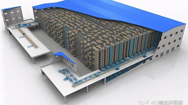 小标题：一、仓储物流解决方案概述